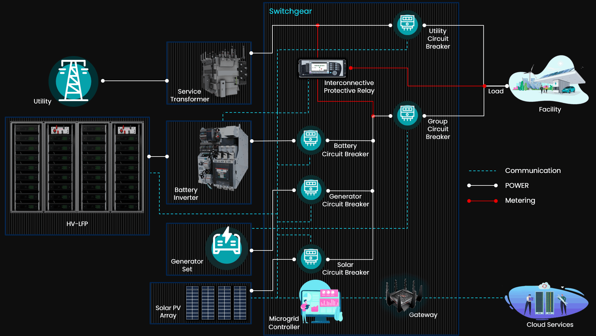 Commercial and Industrial Energy Storage Systems