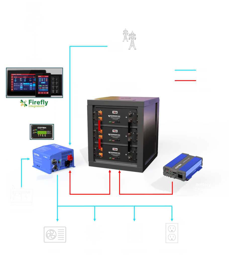 LFPG12.8-300G8D Batería de Litio de Doble Uso LiFePO4+Grafeno - POWERSYNC  Energy Solutions