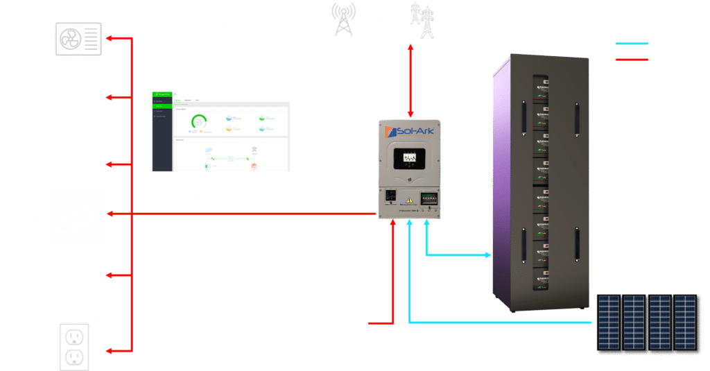 51.2V 400Ah 20 kWh LiFePO4 Lithium Batterie Energiespeicher - POWERSYNC  Energy Solutions